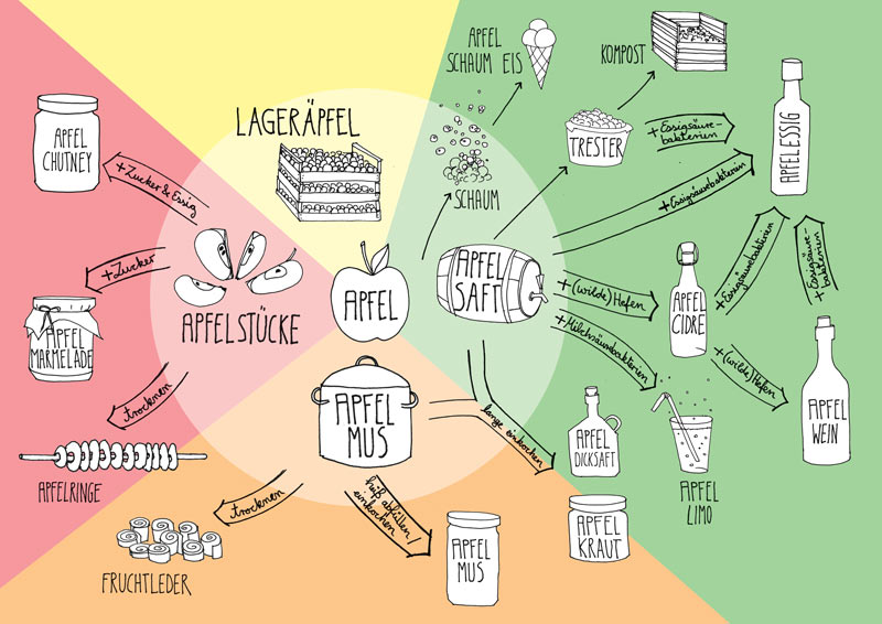 a%cc%88pelflowchart