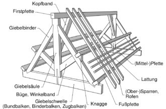 Workshop "Wir bauen einen Dachstuhl" @ Wurzelwerk Pieschen | Dresden | Sachsen | Deutschland